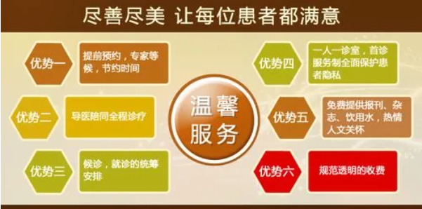 韶關(guān)圣亞醫(yī)院怎么樣